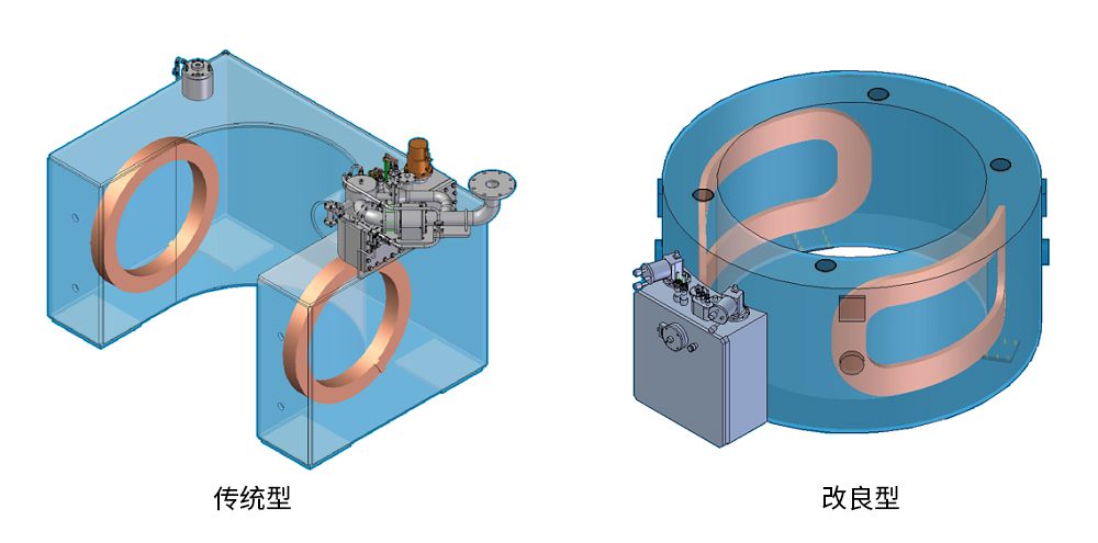 改變磁體形狀，減少超導線(xiàn)