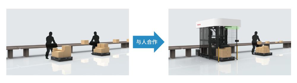 與人合作的機器人（機器人處理重物，人處理輕便、不規則的小型貨物）