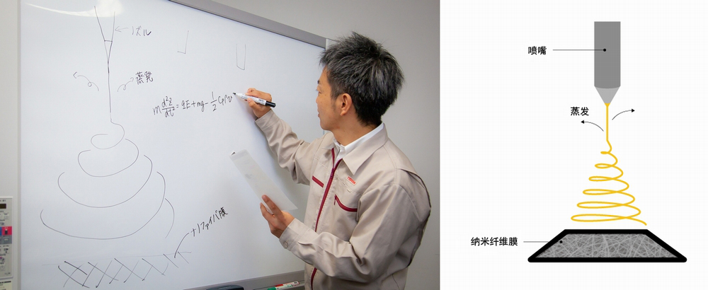 施加了高電壓的噴嘴噴出溶液，形成納米纖維