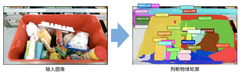 在判斷物體輪廓的技術(shù)領(lǐng)域，東芝的判斷精度已達世界領(lǐng)先水平※1